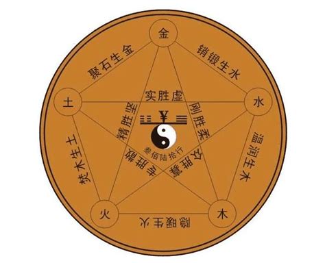 木多金缺|八字五行缺木是什么意思 八字中的五行缺木怎么办